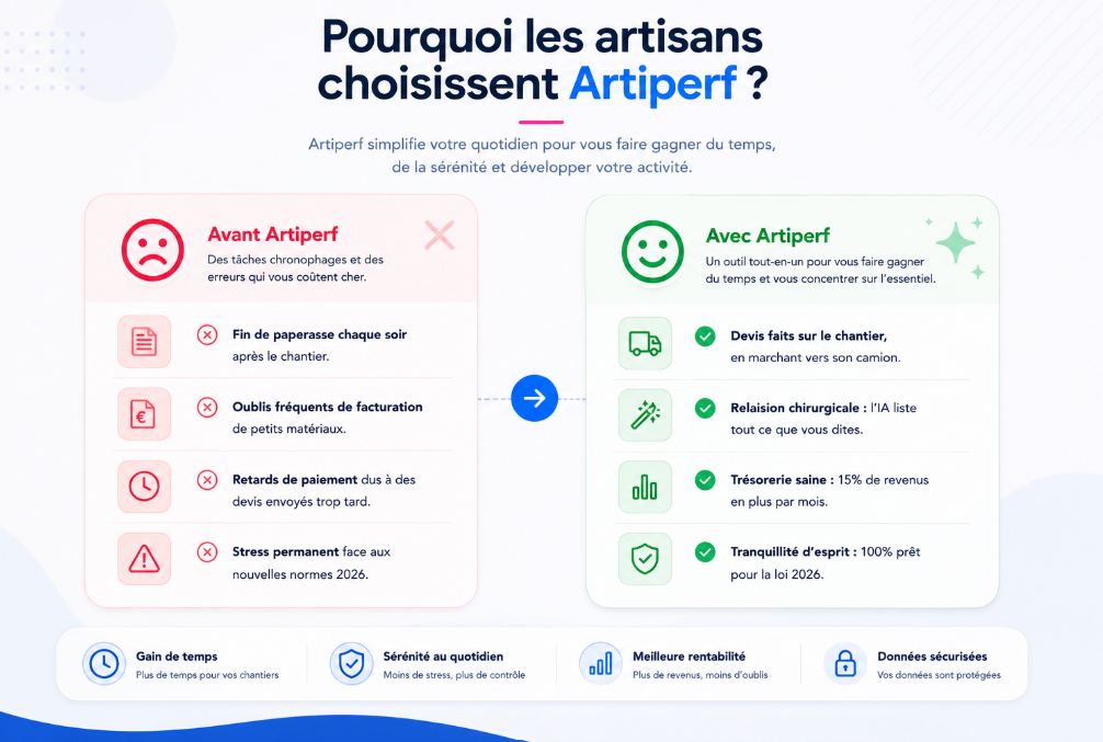 Pourquoi les artisans choisissent Artiperf : avant / après