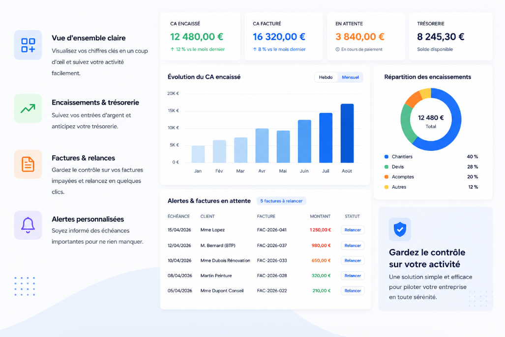 Dashboard Artiperf